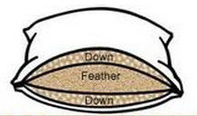 কাস্টম সাইজ 3 চেম্বার ডাবল সেলাই microfiber নিচে বা পলিয়েস্টার ভর্তি সঙ্গে বালিশ